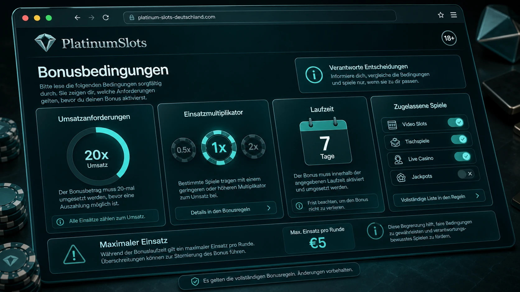 Wie funktionieren Umsatzanforderungen?