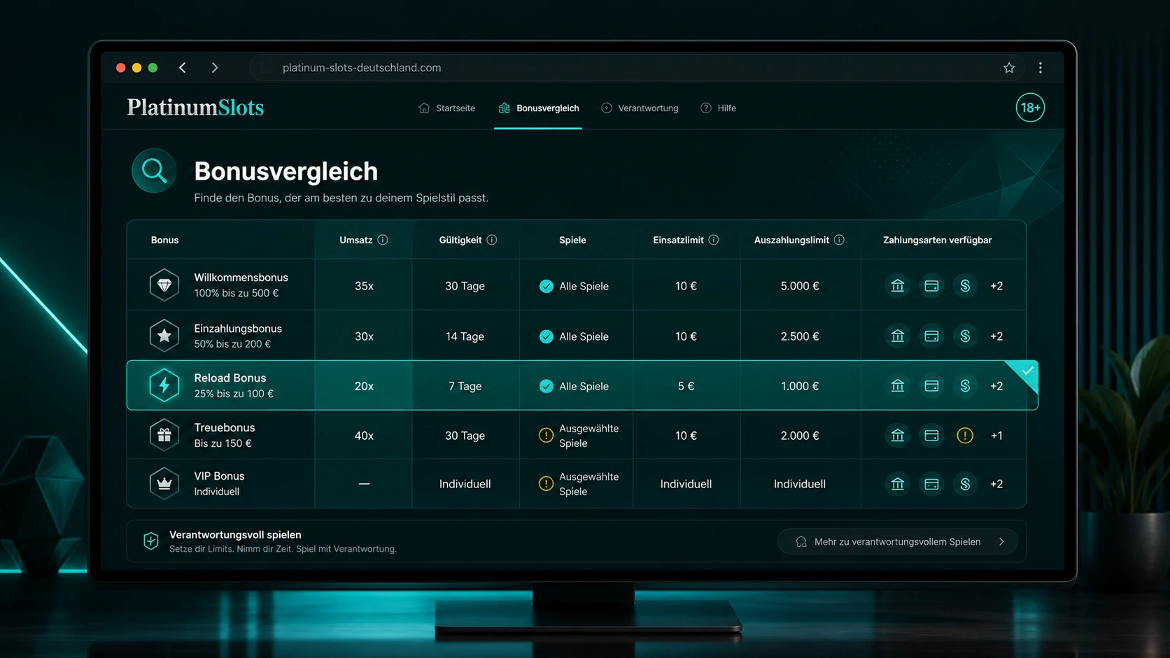 Bonusangebote sinnvoll vergleichen